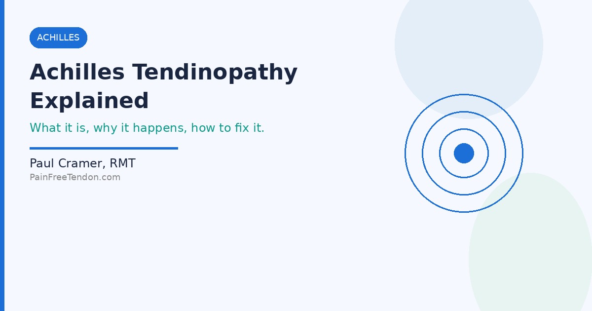 Achilles Tendinopathy Explained